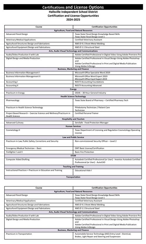 Cert and License